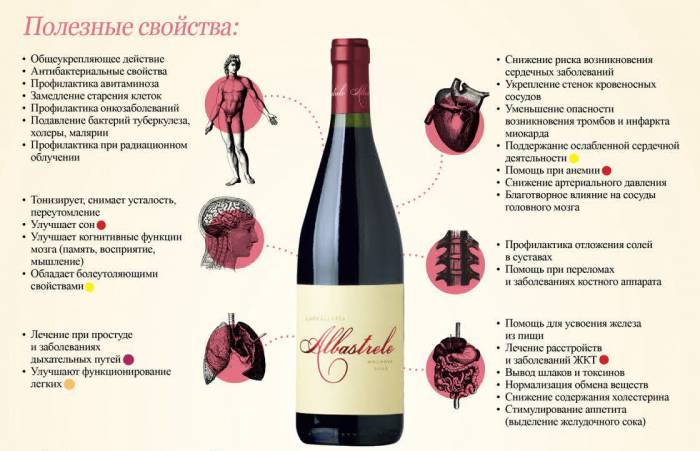 Неожиданные свойства красного вина
