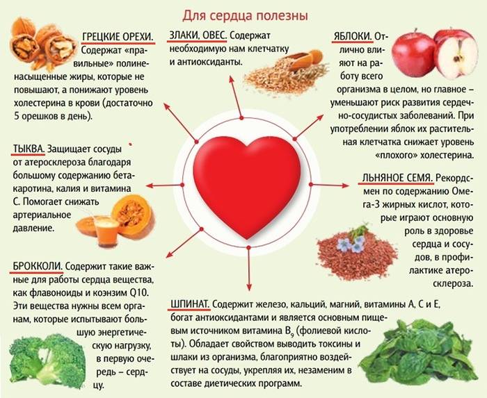 Какие витамины улучшают работу сердца и сосудов