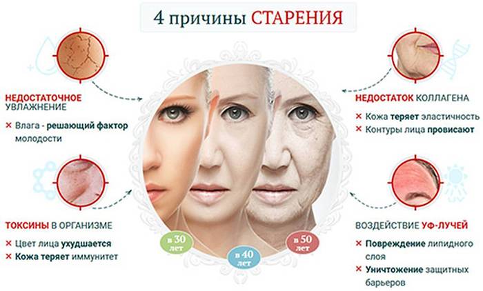 4 основные причины старения кожи