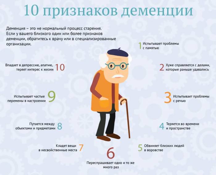 10 признаков деменции