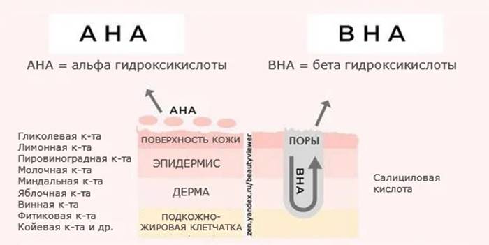 Альфа и бета гидрокислоты