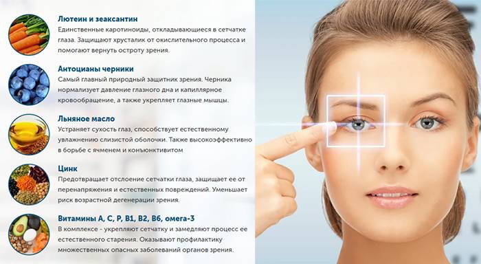 Важные витамины для зрения