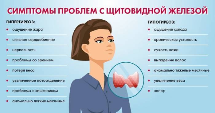 Симптомы проблем с щитовидкой