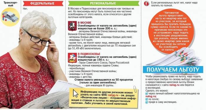 Льготы пенсионерам санкт петербурга в 2024 году. Льготы пенсионерам. Пособия пенсионерам. Пенсионеры льготники. Какие льготы у пенсионеров.