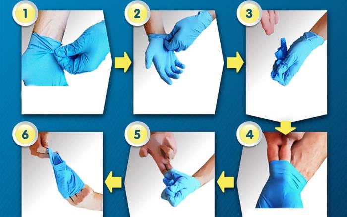 Как снять перчатки
