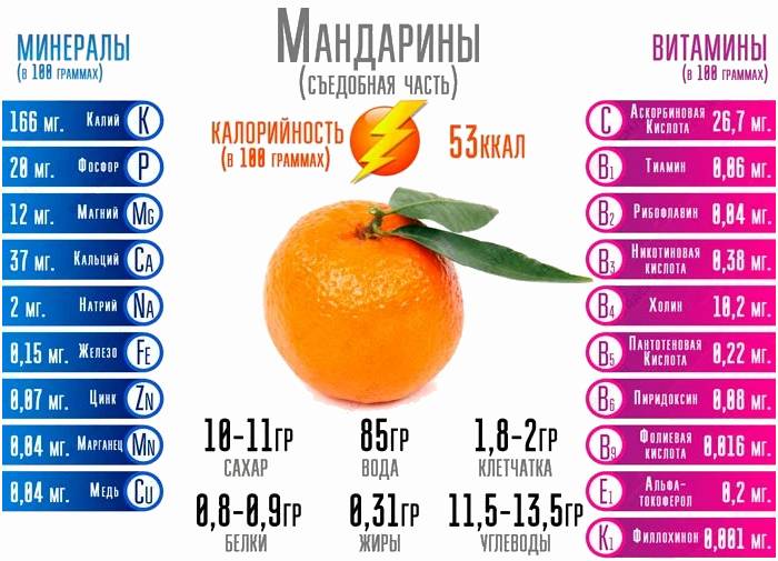 Info nutricional mandarina