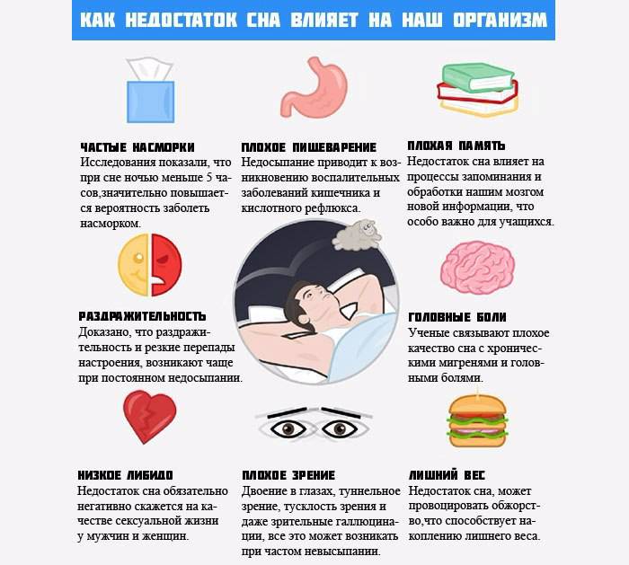 Влияние недостатка сна на здоровье
