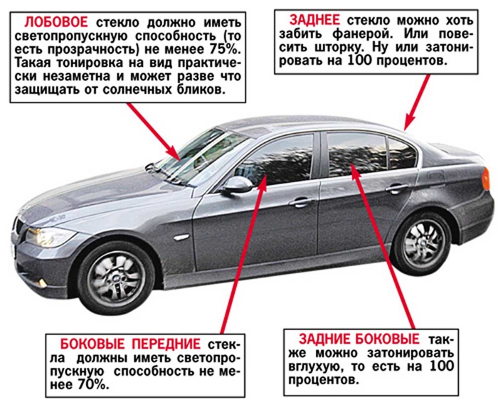 Правила светопроницаемости стекол автомобиля согласно ПДД РФ