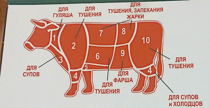 Карта мяса говядины