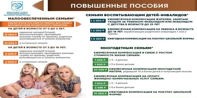 Выплаты многодетным в Москве