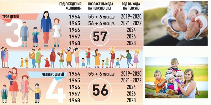 Пенсионный возраст в россии для многодетных матерей