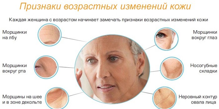 Признаки старения кожи лица