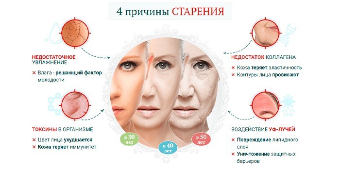 Причины старения кожи