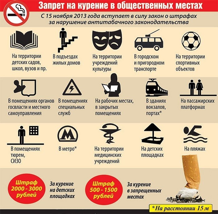 Запрещенные для курения места