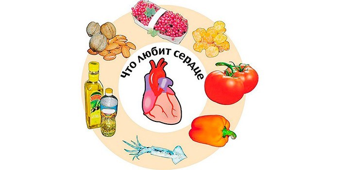 Какие продукты полезны для сердечно-сосудистой системы